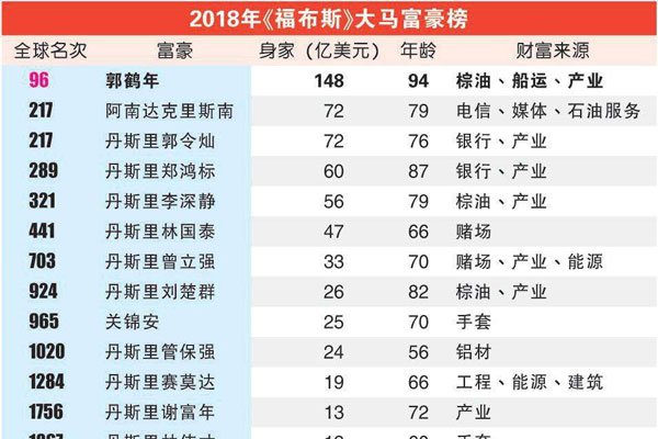 ����������100�� ǰʮ����˭�Ǹ���ʲô�����ж�