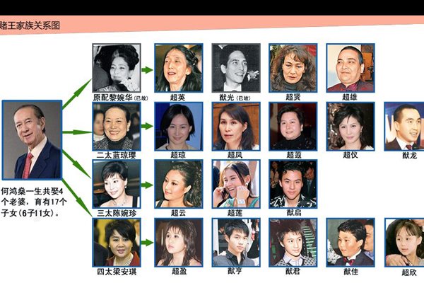 何超雄是谁生的是赌王的种吗 年轻时相貌惊艳如今身材变矮