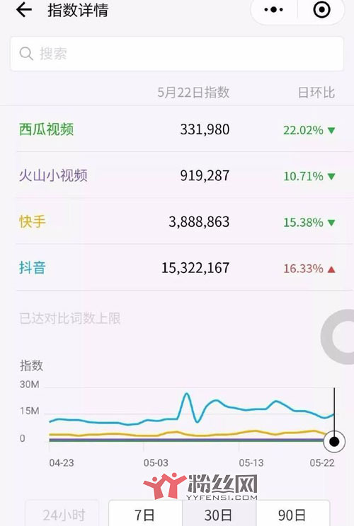 ��ɽС��Ƶ�Ͷ�����һ���� ����ͷ���ͻ�ɽС��Ƶ�Ĺ�ϵ