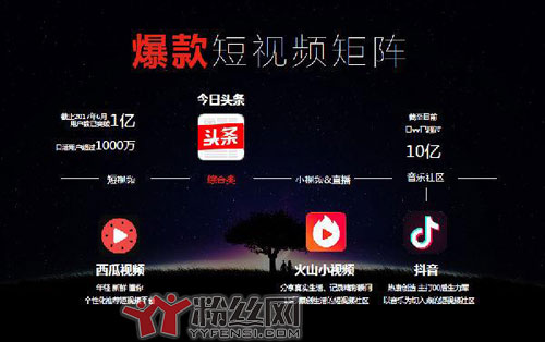 ��ɽС��Ƶ�Ͷ�����һ���� ����ͷ���ͻ�ɽС��Ƶ�Ĺ�ϵ