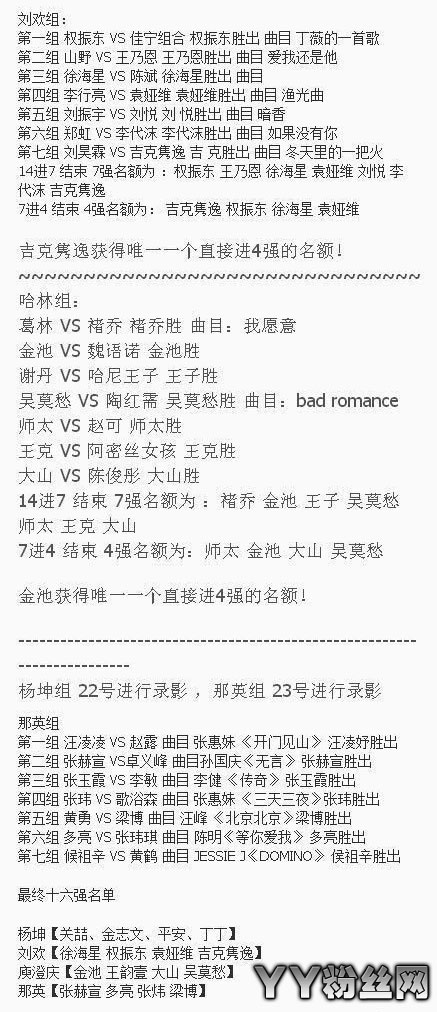 中国好声音16强名单 中国好声音16强终极名单提前曝光