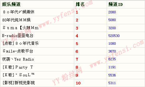 yyʮ�����ǹ�����ѡ������� �İ�Ƶ������