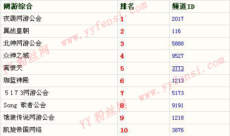 yyʮ�����ǹ�����ѡ������� �İ�Ƶ��������