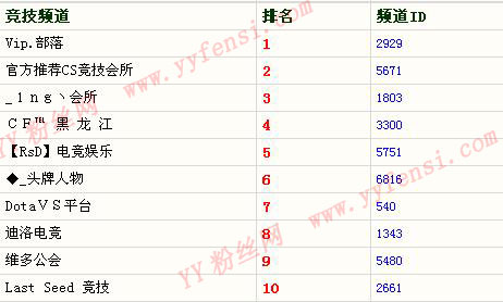 yyʮ�����ǹ�����ѡ������� �İ�Ƶ��������