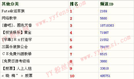 yyʮ�����ǹ�����ѡ������� �İ�Ƶ��������