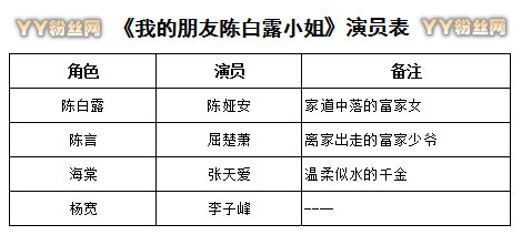 �ҵ����ѳ°�¶С��ʲôʱ�򲥳�ʱ�� ��Ů������Ա���ع�