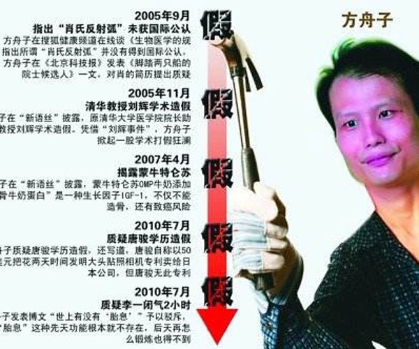 方舟子是什么样的人 科学家的称号是自己封的吗