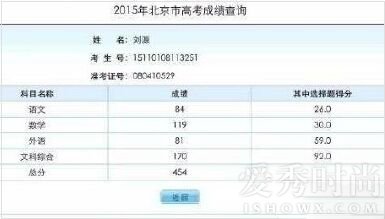 ���Ȼ�߿��ɼ��ع� 2016���Ļ��ɼ�454��