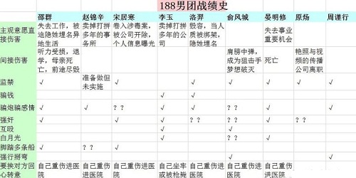 188����ϵ��С˵˳�� ����188���ŵĳ���