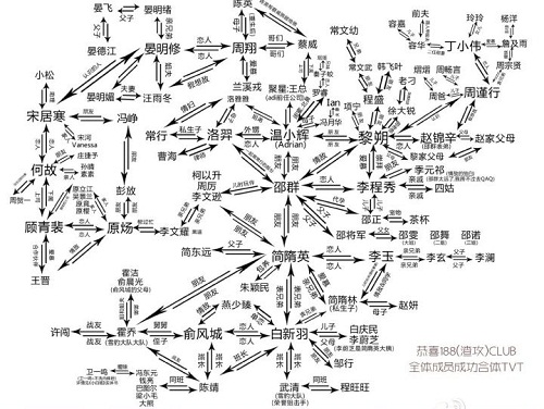 188����ϵ��С˵˳�� ����188���ŵĳ���
