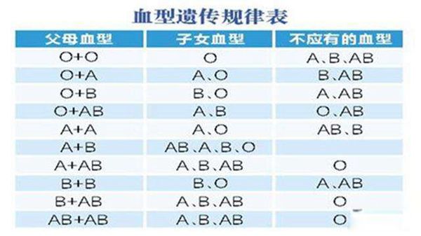 Ѫ���Ŵ����ɱ���ʲô��˼ Ѫ����Ա��ǱȽϿ�ѧ����֤Ѫ�͵ķ�ʽ