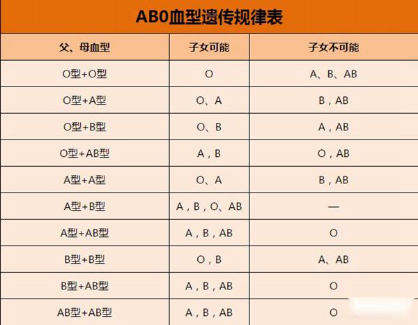 Ѫ���Ŵ����ɱ���ʲô��˼ Ѫ����Ա��ǱȽϿ�ѧ����֤Ѫ�͵ķ�ʽ