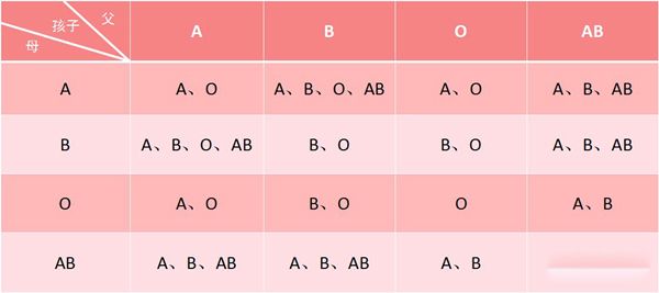 Ѫ���Ŵ����ɱ���ʲô��˼ Ѫ����Ա��ǱȽϿ�ѧ����֤Ѫ�͵ķ�ʽ