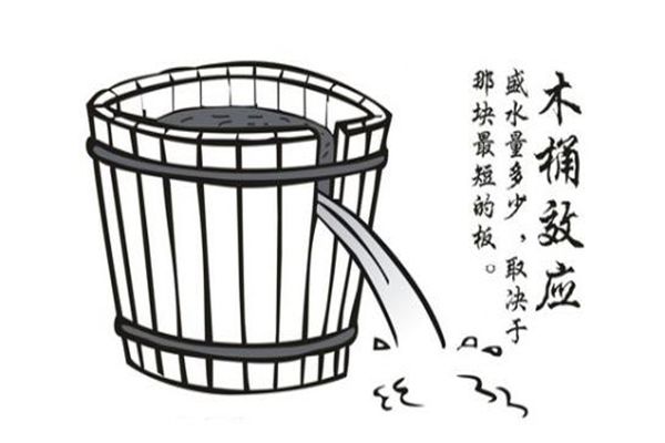 ľͰЧӦ����ʲôԭ�� ľͰЧӦ��������ʲô����