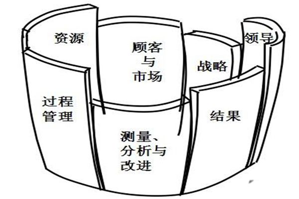 ľͰЧӦ����ʲôԭ�� ľͰЧӦ��������ʲô����