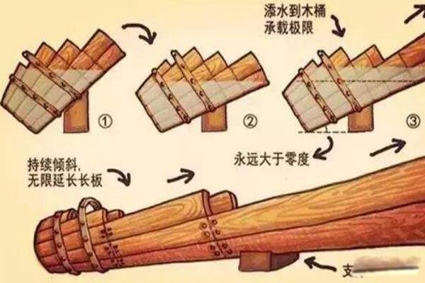 ľͰЧӦ����ʲôԭ�� ľͰЧӦ��������ʲô����