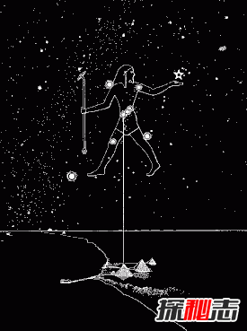 ������������Ի���֮�����ϵ �����������ôͨ����