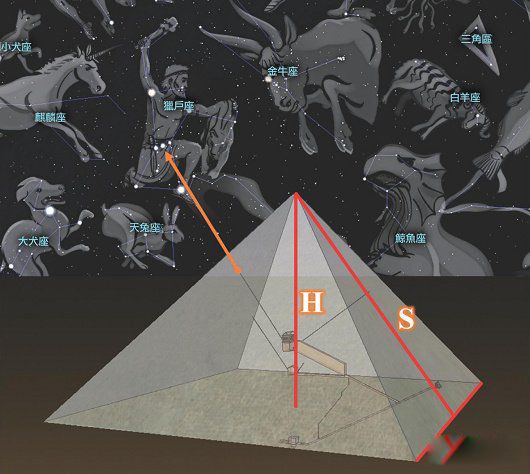 ������������Ի���֮�����ϵ �����������ôͨ����