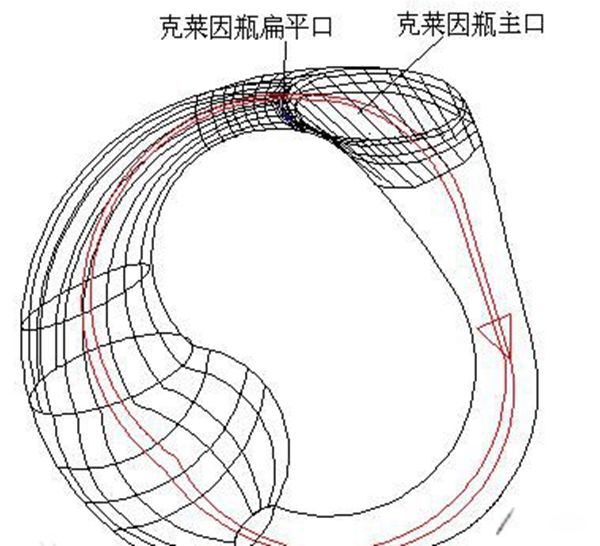 ������ƿ�Ǽ�ά�ռ�˭������ �ṹ�ɱ���Ϊʲô