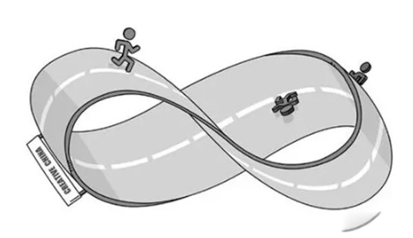 ������ƿ�Ǽ�ά�ռ�˭������ �ṹ�ɱ���Ϊʲô