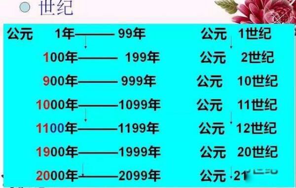 ��Ԫ1����ʲô���� �й�������ʲô��