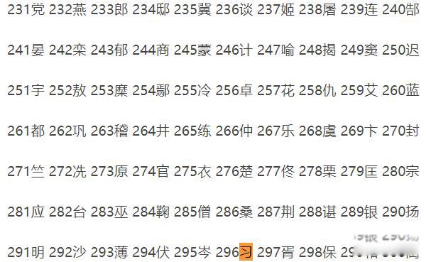 ϰ�յ���Դ������ ϰ���ڰټ����ŵڼ�λ