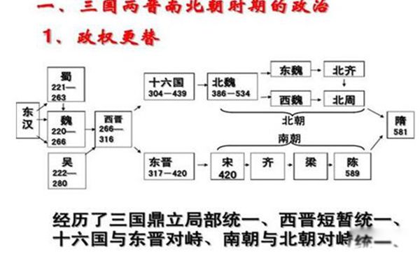 ����������ʲô���� ����ڰ��ĳ�������������֮��