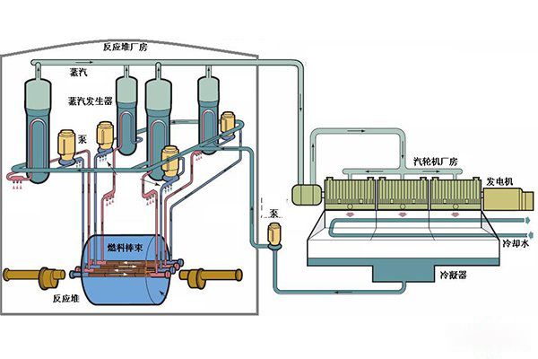 ����ˮ��ʲô��˼ ����û����Ȼ��ֻ��ͨ���˹���ȡ