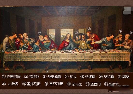 最后的晚餐原图恐怖之处解析 画中惊现一只手和一个人是怎么回事