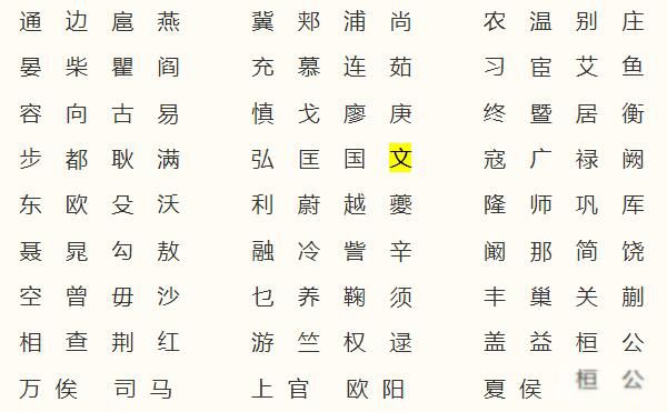 ���յ���Դ����ʷ �����ڰټ����ŵڼ�λ