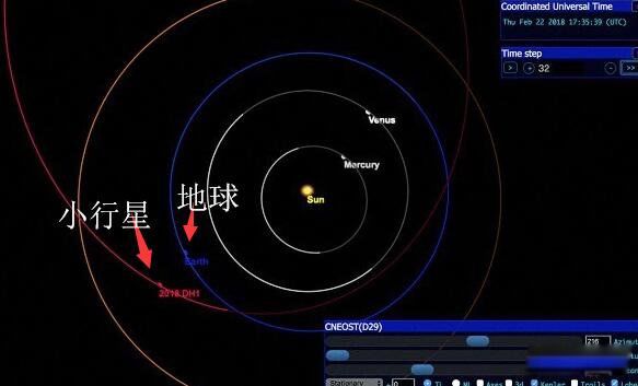 С���Ƿ��ӵ���������� 2018 DH1�ж�ֲ�?