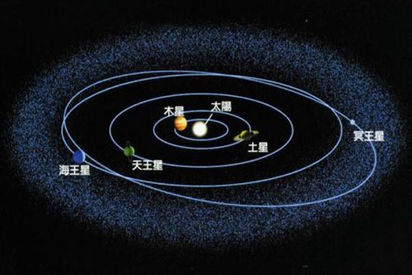 阋神星简介有多恐怖 它的一颗卫星叫什么名字