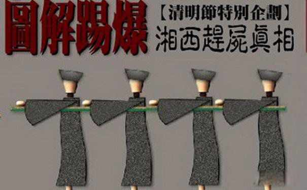 ������ʬ������� ������ʬ������������ʲô