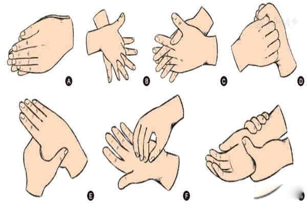 �߲�ϴ�ַ�ʱ��ȫ����Ҫ������ �߲�ϴ�ַ���������ϴ��˳��