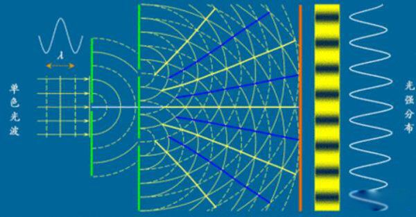 ������������ʲô��˼ ���������Ժ�˫�����ʵ��