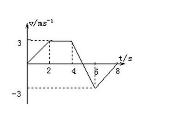 死亡加速度500g是什么意思 摩托车驾驶员是否有生命危险