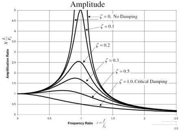 死亡加速度500g是什么意思 摩托车驾驶员是否有生命危险