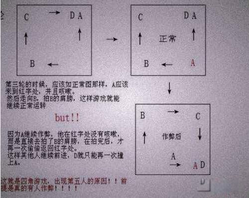 �Ľ���Ϸ�Ŀ�ѧ���� �Ľ���Ϸ����������ô���������ף�