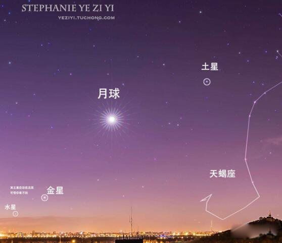 �����������ʲô���� ����������������һ��