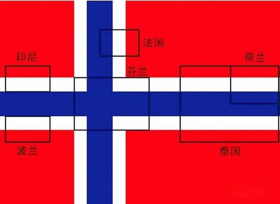 挪威国旗的含义 挪威国旗上有几国家的国旗