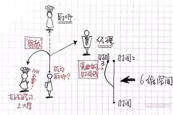 һά�ռ䵽ʮһά�ռ���� ��һά�ռ䵽ʮһά�ռ���ʲô