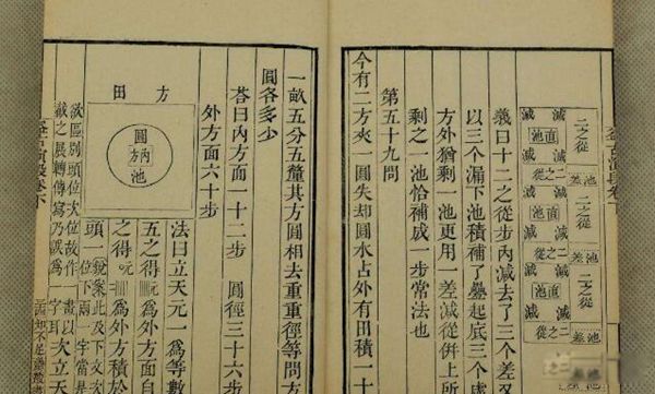 ��Ԫ�����ĸ���ѧ�ҷ����� ��Ԫ����ʲô��˼