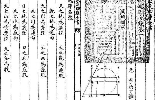 ��Ԫ�����ĸ���ѧ�ҷ����� ��Ԫ����ʲô��˼