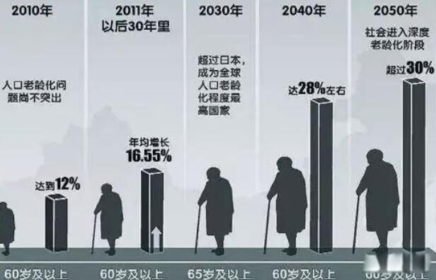 �ձ����仯�˿ڱ�����״������ Ϊʲô��ô������