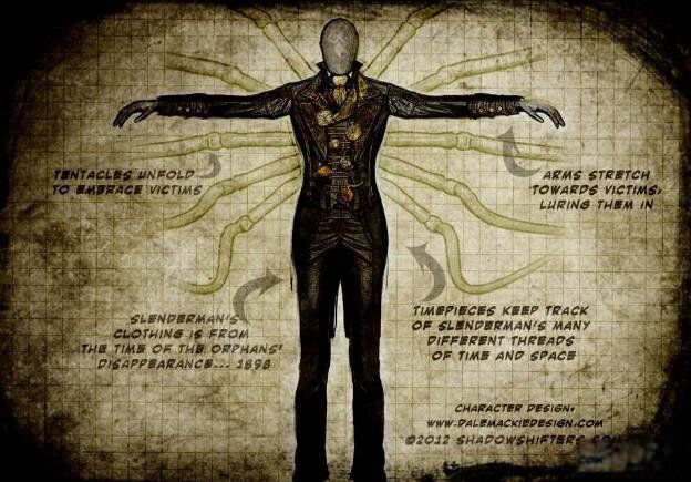 ɱͯħ��˭ ���д�˵�ݳ���Ӱslender man��ʲô��