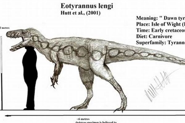 始暴龙的介绍 始暴龙的特点是什么?