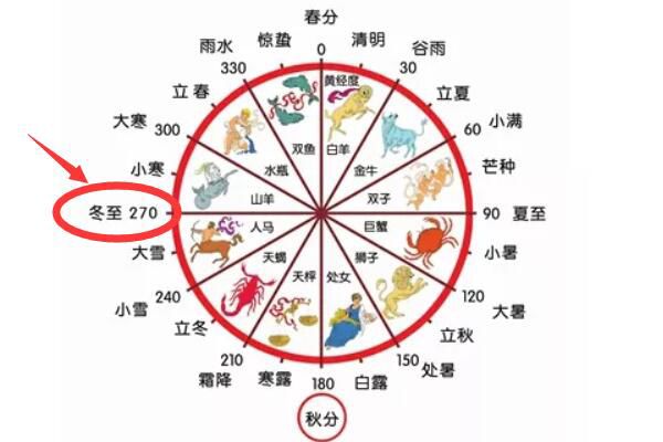 ������ʲô��˼���� ��ͳ���ն���������