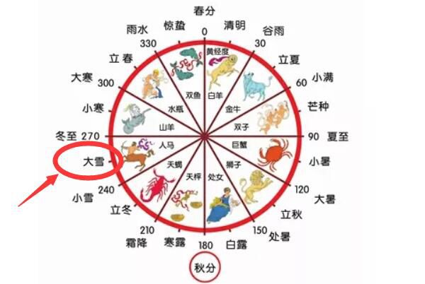 ��ѩ������ʲô��˼ ��ѩ�������ص�ͷ���