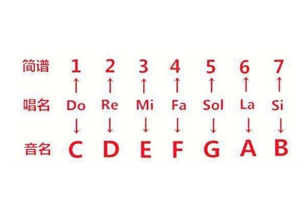 聊天中的yue是什么意思 yue了是哪个地方的方言