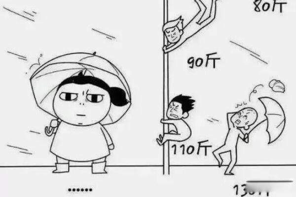 6�����ж���Σ�� ���ܳ��ܵ��������Ǽ���